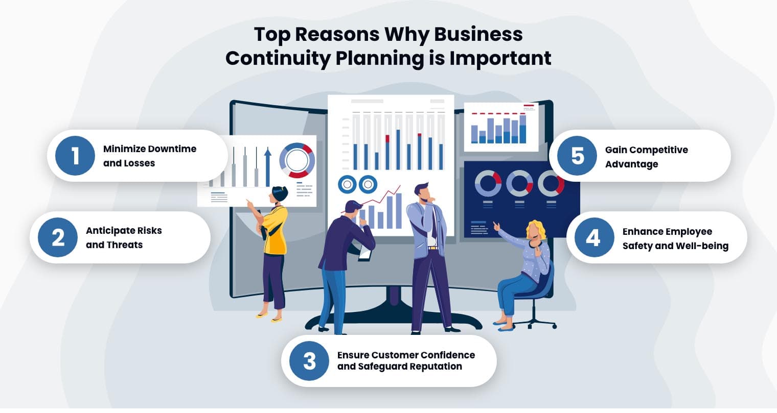 Business Continuity Planning