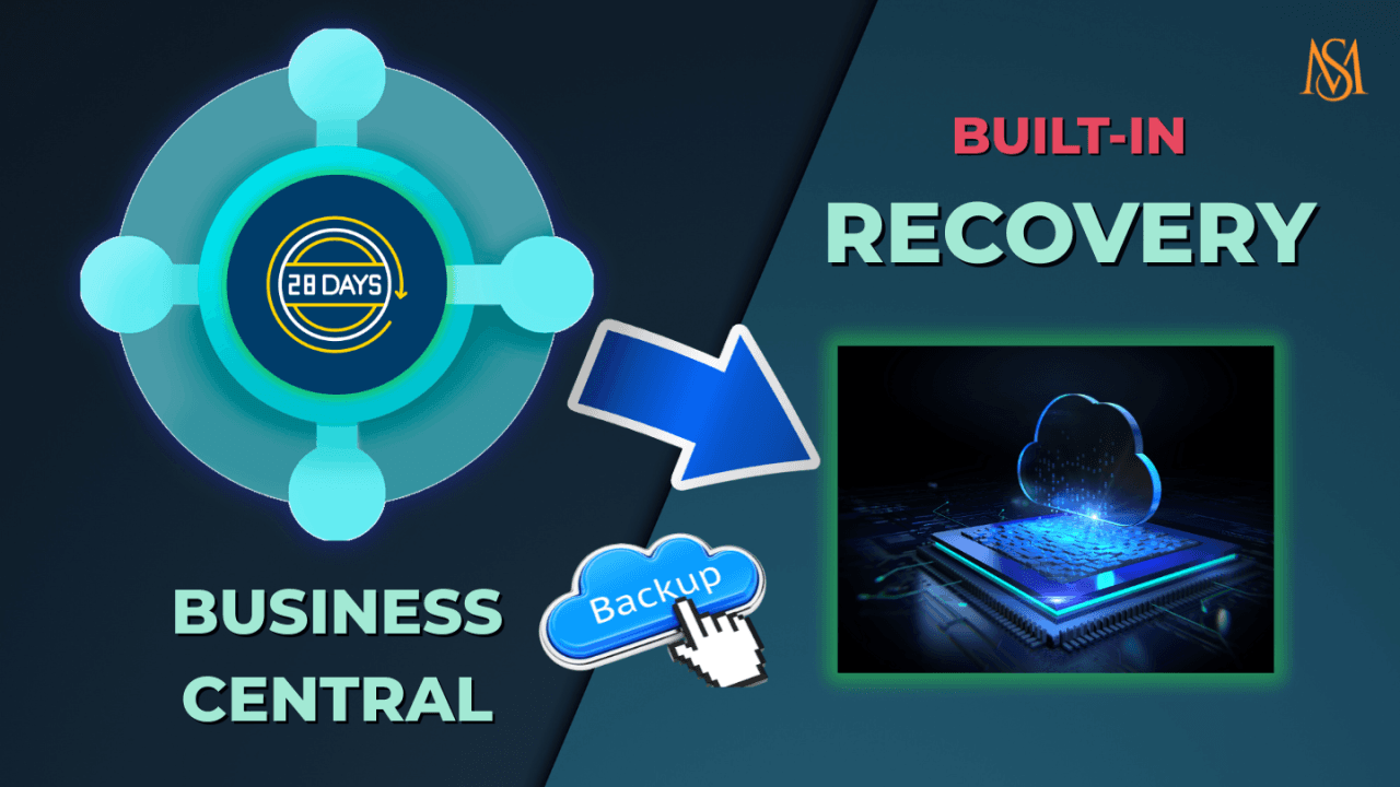 Business Central Backup & Recovery