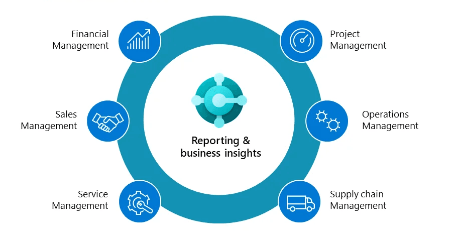 Member Lifecycle Management